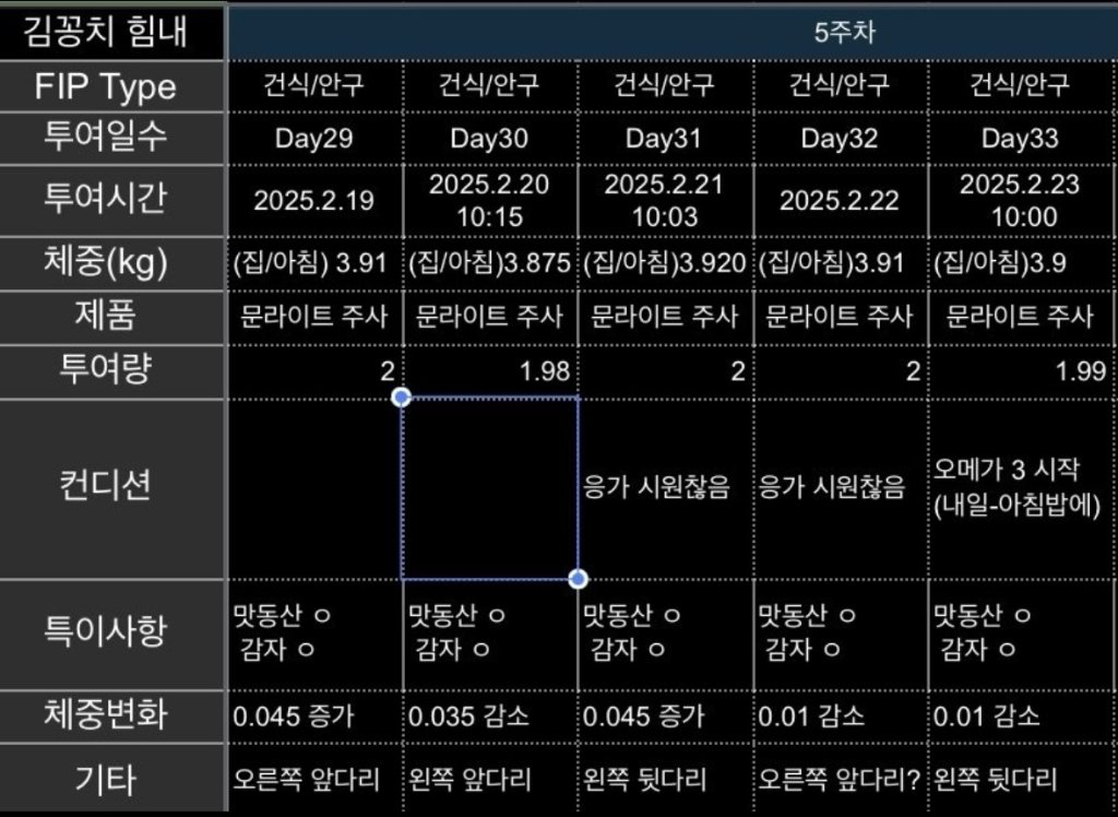 [안구증상_5주차 김꽁치] 중간 혈액검사.. 수치는 떨어졌지만 아직 멀었다.